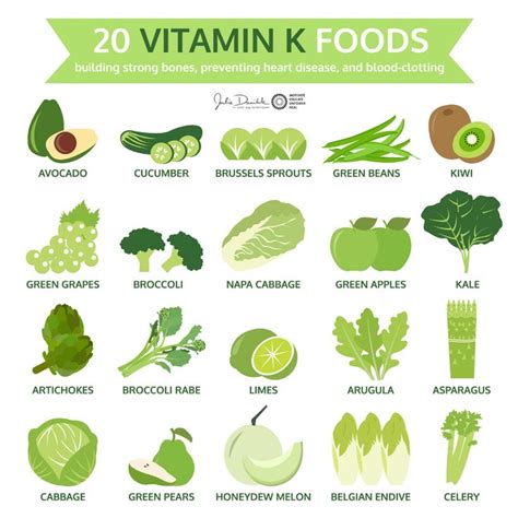 Which of these lovely Vitamin K rich foods is your favourite?🥑⁣ ⁣ Vitamin K helps with:⁣ 1 ...