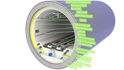 3D concrete tunnel rail track model - TurboSquid 1612880