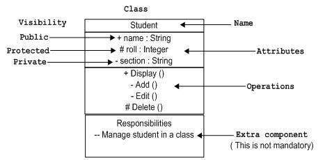 Symbols In Uml Class Diagram Java - IMAGESEE