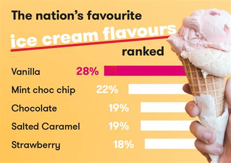 Riverside Ice Cream Here Is Our List Of Flavours! What's, 56% OFF