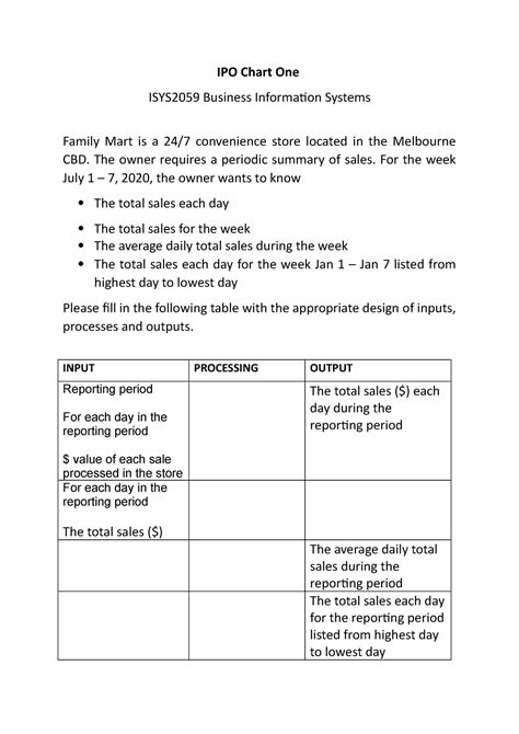 IPO Chart One - Excel (Week 1) - IPO Chart One ISYS2059 Business Information Systems Family Mart ...