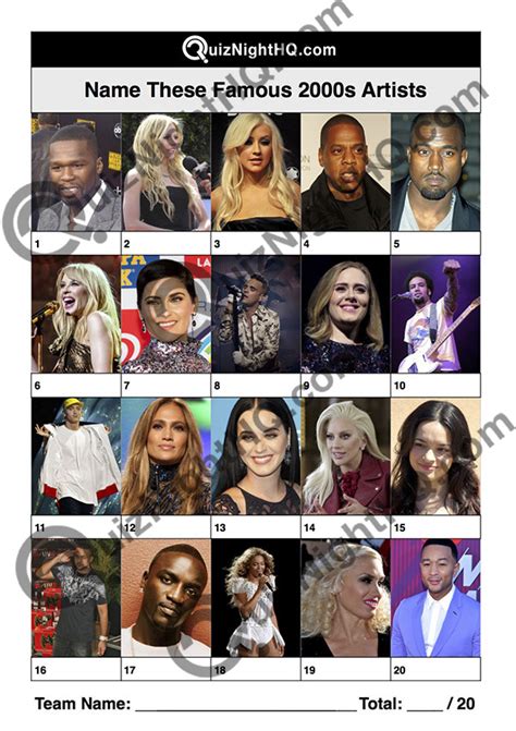 Famous Musicians 014 – 2000s Artists – QuizNightHQ