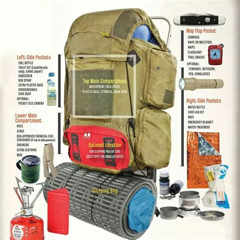 Understand the parts of a backpack for trekking and backpacking – Artofit