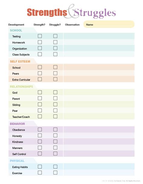 Identifying Strengths Worksheet