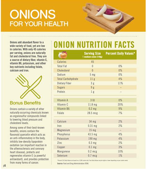 Onion Nutrition - National Onion Association