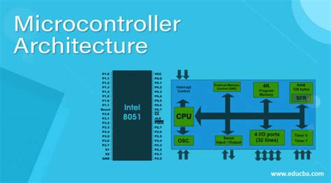 Microcontroller Architecture | Features and Advantages with Disadvantages