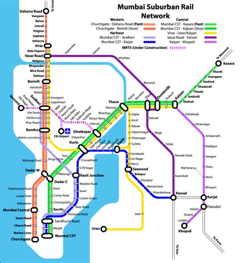 Metro and MMTS Trains Information