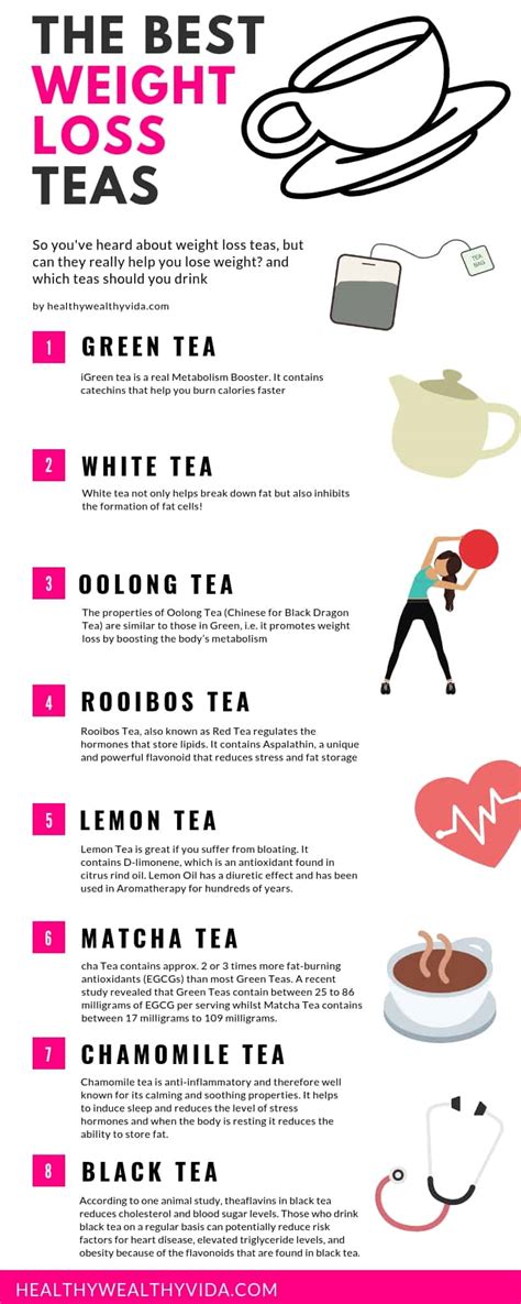 8 Teas That Can Boost Weight Loss [INFOGRAPHIC] - Infographic Plaza