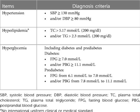 Frontiers | Establishment of hypertension risk nomograms based on ...