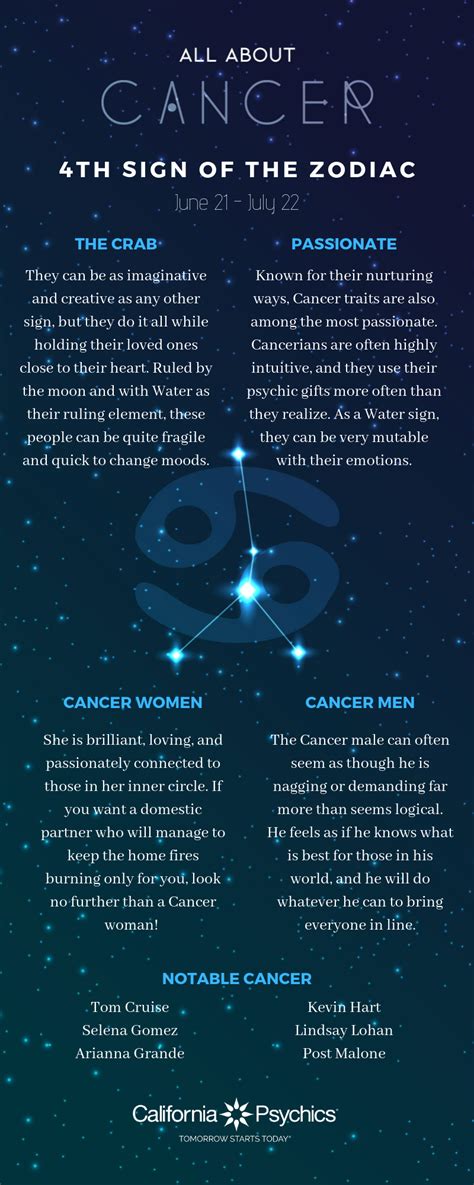 Cancer Characteristics