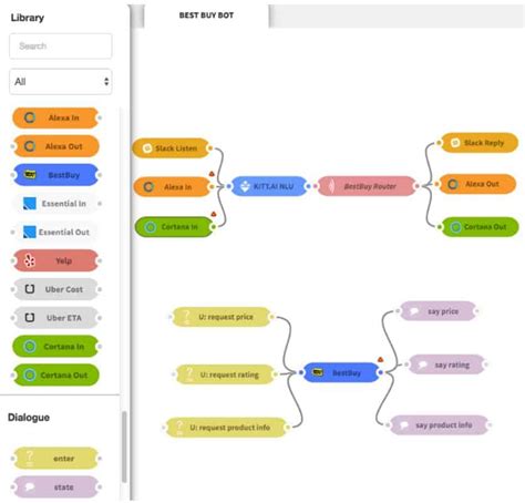 7 AI Chatbot Startups Giving Technology a Voice - Nanalyze