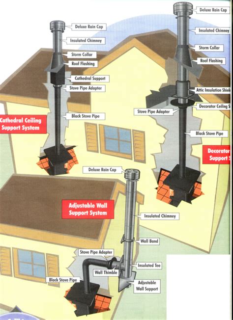 Heated Up!: Is a permit required to install a wood stove in Maryland?