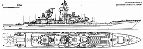 Kirov class battlecruiser | The Kristoffer's Universe In War Wiki | Fandom