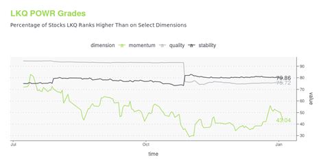 LKQ -- Is Its Stock Price A Worthy Investment? Learn More.