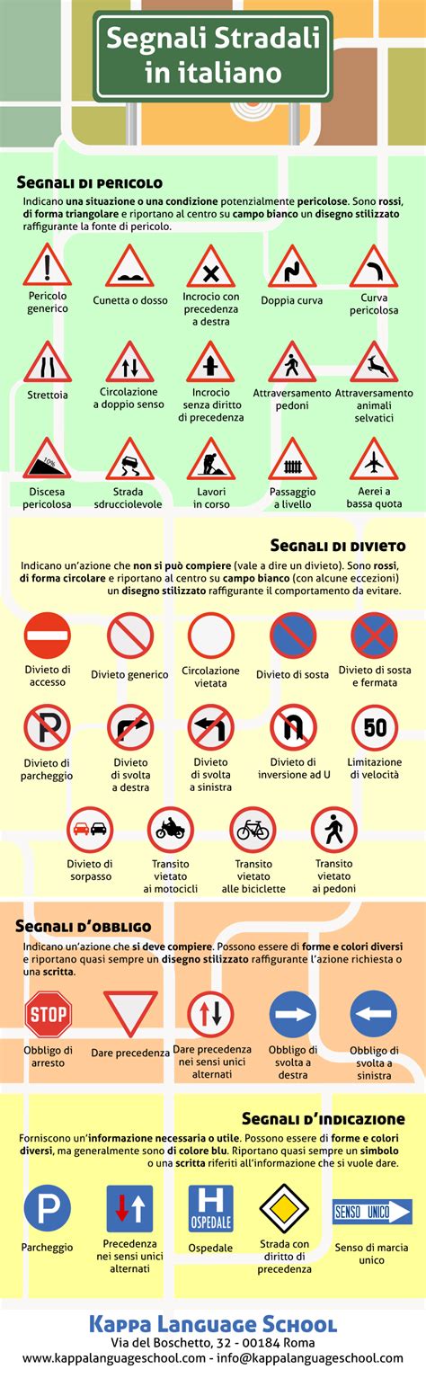 Learn Italian words: Italian road signs - Kappa Language School Blog