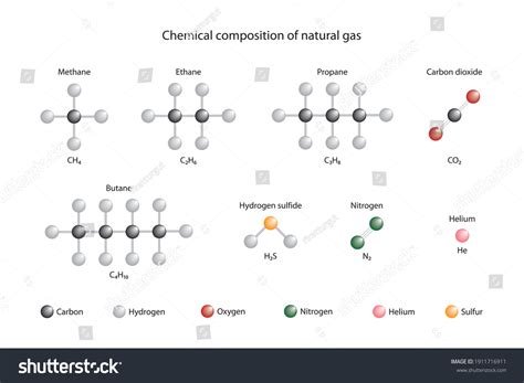 Natural Gas Symbol Chemistry