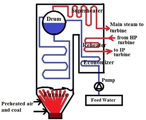 How To Calculate Coal Consumption In Boiler 15+ Pages Solution [1.1mb] - Latest Revision | We ...