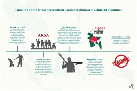 Rohingya humanitarian crisis pushed to the brink | The ASEAN Post