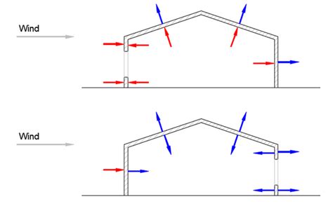 Asce Wind Load Diagram