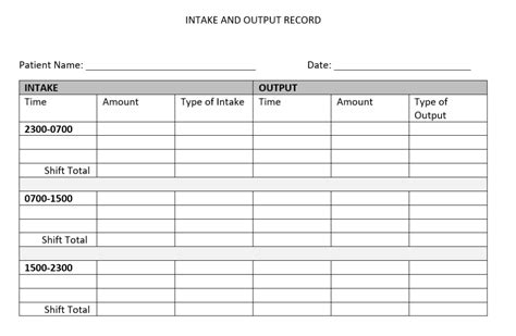 Rationale For Intake And Output