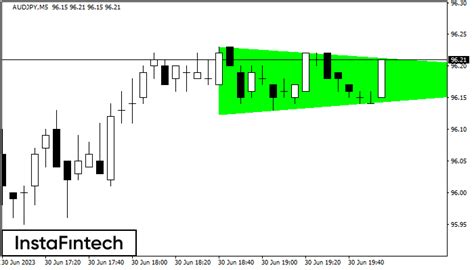 FX.co - AUDJPY M5: Bullish Symmetrical Triangle (2023-06-30 16:57:50)