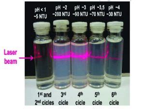 Turbidity: Definition, Causes, Measurement, and Examples – StudiousGuy