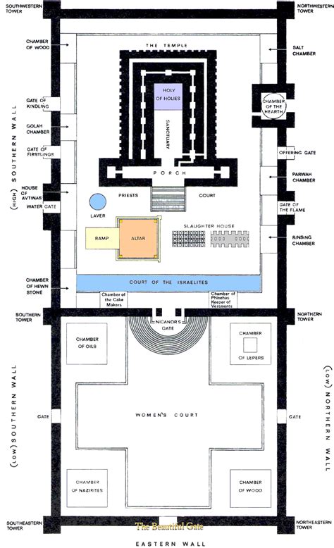 Jewish Temple In Jerusalem Layout