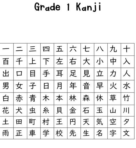 Kanji Practice Sheets Pdf