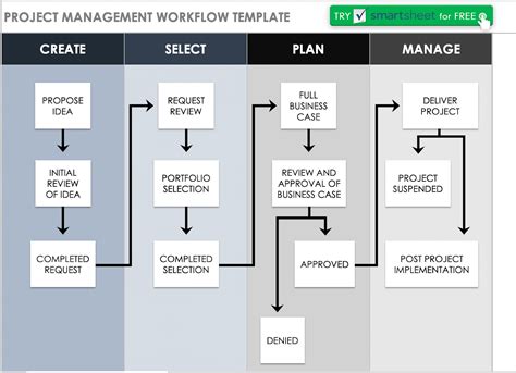 Workflow Diagram Examples And Tips Smartsheet | The Best Porn Website