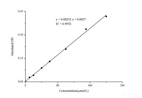 Malondialdehyde (MDA) Assay Kit - (Cell Samples) (MAES0041)