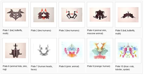 Rorschach Test Cheat Sheet