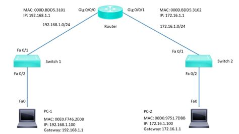 Network Ping Command Explained command - Network Bachelor