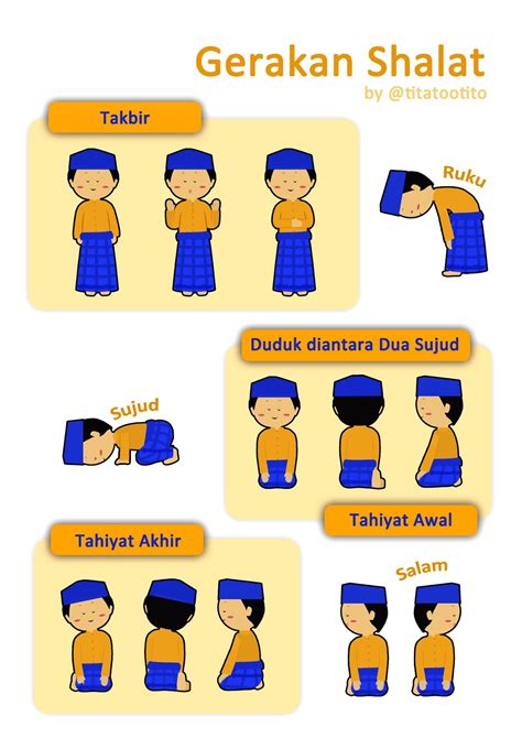 25 Gambar Kartun Gerakan Sholat Kumpulan Gambar Kartun | Images and ...