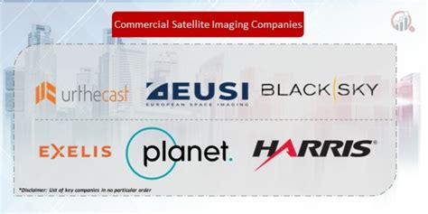 Commercial Satellite Imaging Companies | Market Research Future