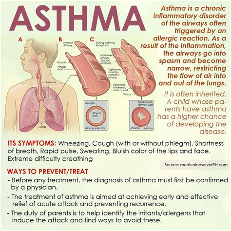 Samal Island City College (SICC) eLibrary : Asthma Symptoms