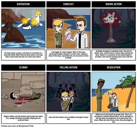 A plot diagram is a great way for students to pick out key events in a story. Here is an example ...