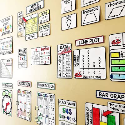 Scaffolded Math and Science: Math Word Walls