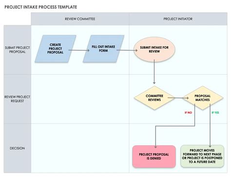 The Project Intake Process Explained