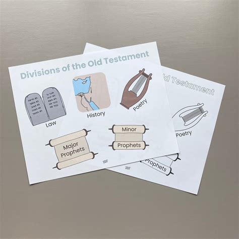 Divisions of the Old and New Testaments Review Posters – Families of Faith