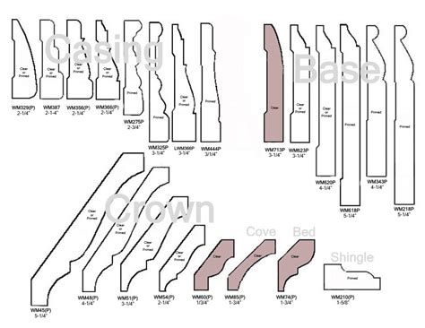 Wood Trim Moulding Profiles at Jamie Neal blog