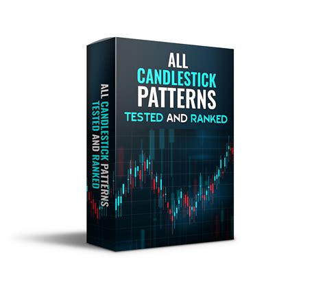 All Candlestick Patterns Tested And Ranked - Quantified Trading Strategies