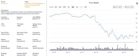 The All-Vanguard Retirement Portfolio - ETF Focus on TheStreet: ETF research and Trade Ideas