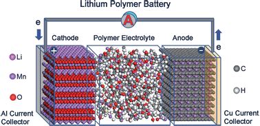 Ruhm Draußen Abrunden electrolytes for lithium and lithium ion ...