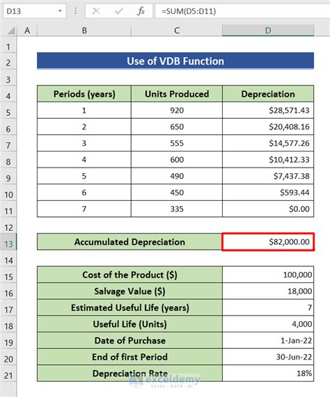 How to Calculate Accumulated Depreciation in Excel: 9 Easy Ways