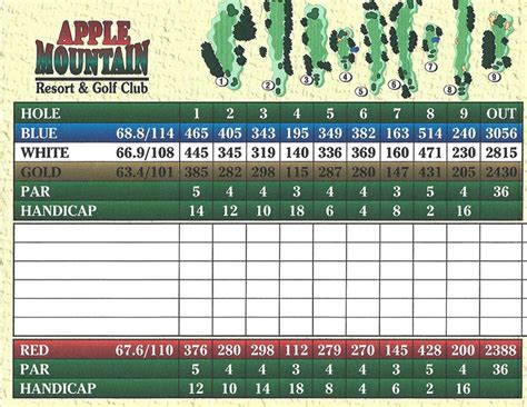 Scorecard – North Georgia Golf Course at Apple Mountain