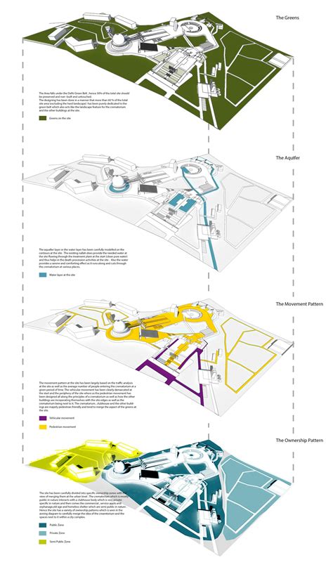 Zoning Diagram Urban Design | Home Design