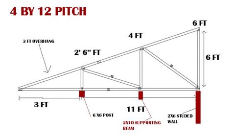 mono pitch roof trusses - 12.300 About Roof