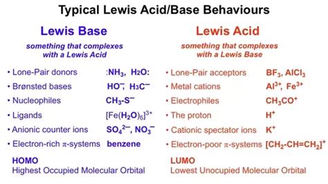 How to differentiate between a Lewis acid and a Lewis base - Quora