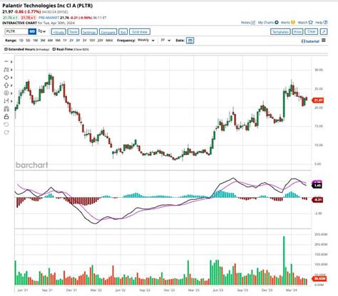 Is Palantir Stock Set for Another Post-Earnings Surge? — TradingView News