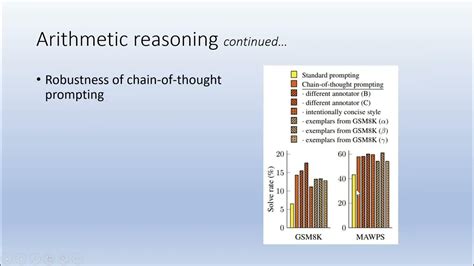 Chain-of-thought prompting: How it elicits reasoning in Large Language ...